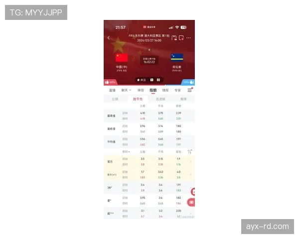 库拉索能否创造历史 2026世界杯预选赛阵容分析与黑马潜力
